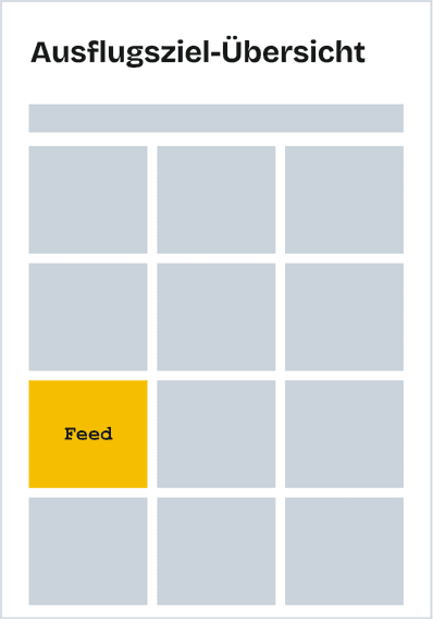 Schema der Ausflugsziel-Übersicht: ein Feed-Werbeplatz mitten im Kachelraster der Suchergebnisse.